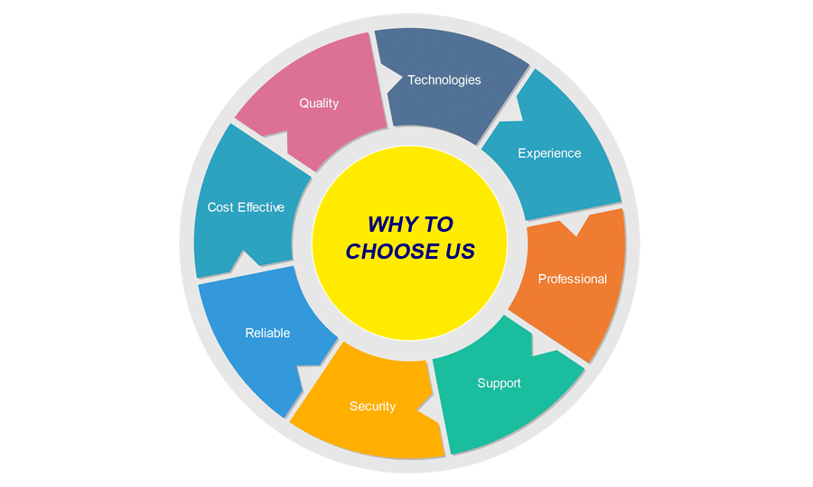 WHY US? –